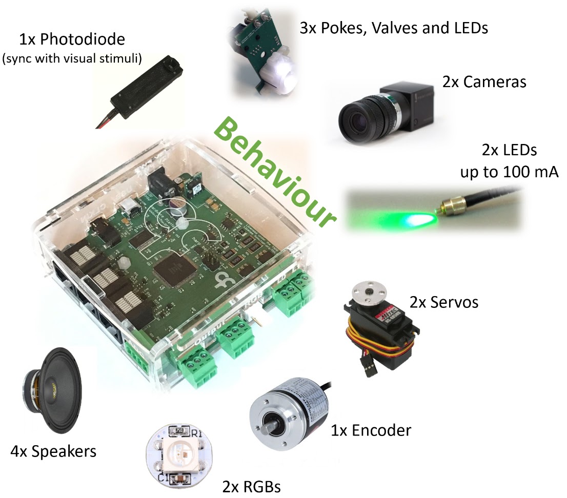 Behavior Peripherals